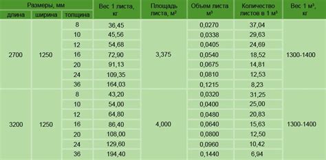 ЦСП плиты: размеры, цены и характеристики материала - Его величество ...