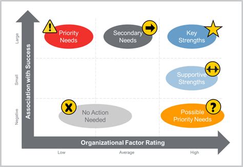 Image result for Factor Analysis Simple Example