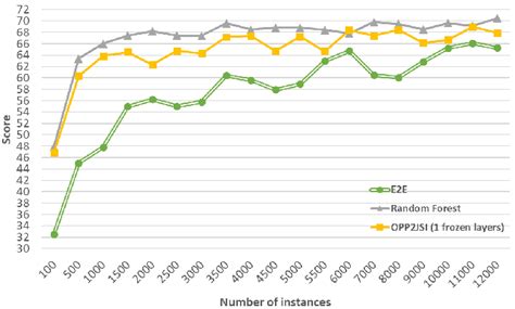 Image result for Classical Ml Algorithm to Distributed System