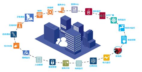 园区/智能楼宇 | 上海煜企智能科技有限公司 - IT弱电智能化系统集成整体解决方案提供商