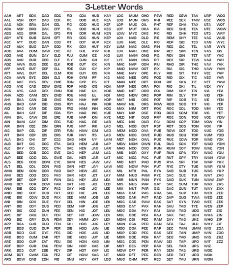 How to Dominate the Scrabble Board: Tips to Win Every Game - HubPages