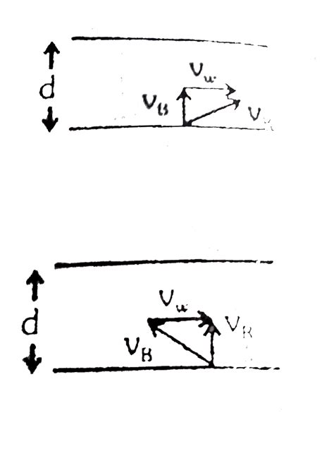 A man crosses a river in a boat. If he cross the river in minimum time ...