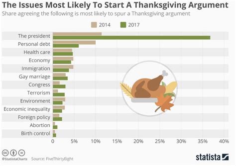 Bar Graphs – Slow Reveal Graphs