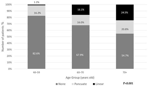 Prevalence and Underreporting of Crowned Dens Syndrome-Associated ...