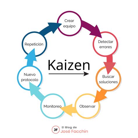 Método kaizen ¿Qué es y cómo aplicarlo a tu negocio?