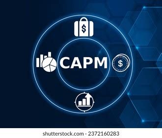 Image result for Capm Model