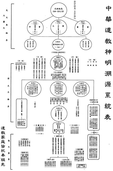 佛教的神仙体系结构图图片