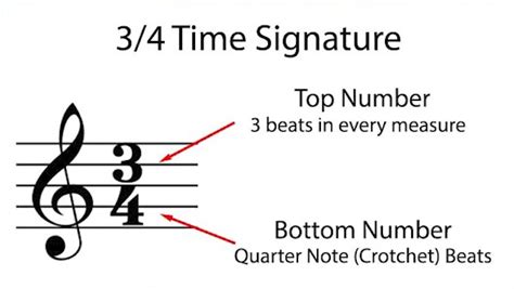 Image result for Counting Rhythms 4 4-Time