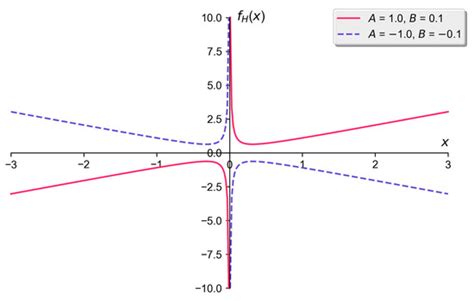 Development of a Dynamic Prediction Model for Underground Coal-Mining ...
