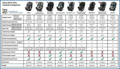Age And Height For Child Seats at Ann Wright blog