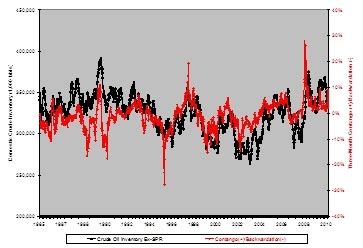 Crude Oil Price Prediction - India Dictionary