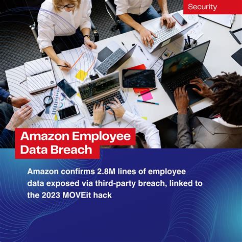 Tech Bytes on LinkedIn: #amazon #databreach #cybersecurity # ...