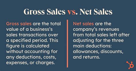Unlocking Pharma Success: Mastering Gross-to-Net Calculations