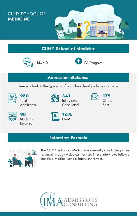 How to Get Into CUNY School of Medicine in 2024 | International Medical Aid