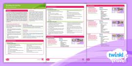 👉 KS1 PE Throwing and Catching - Planning Overview Year 1