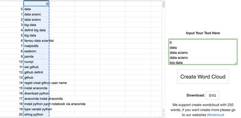 Image result for How to Generate Word Cloud Using Code