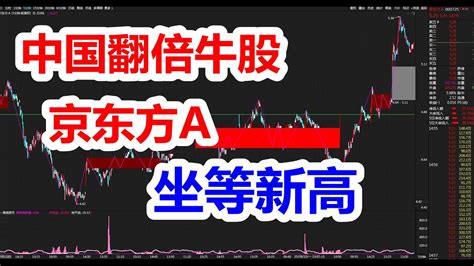 中国股市：京东方A（000725）缠论牛市行情，潜力大翻倍牛股，坐等新高！ #中国股市 #京东方A - YouTube