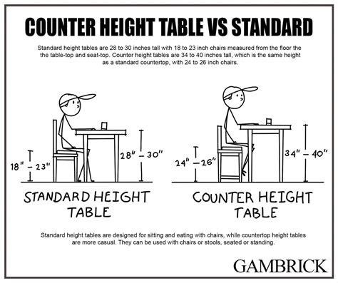 What is the Ideal Height of a Countertop Table?