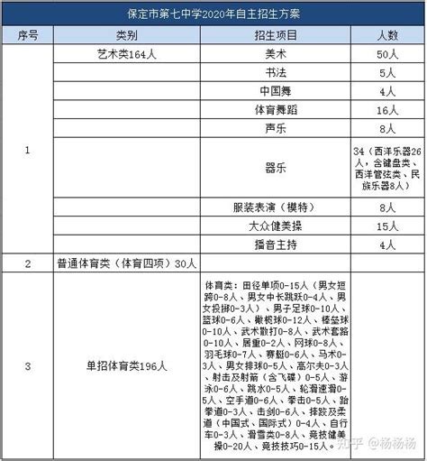 2022年兰州中考报名人数、高中计划录-取人数数据回顾-兰州教育资讯信息中心