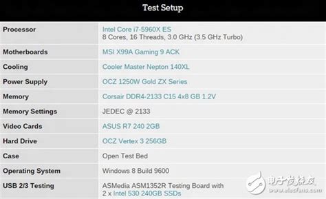 引爆极速体验 USB 3.1性能对比实测 | 微型计算机官方网站 MCPlive.cn