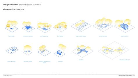 Dhanvantri Garden | CEPT - Portfolio