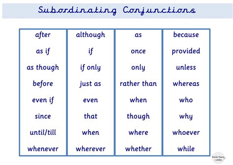 Subordinate Conjunctions Subordinating Conjunctions: What Are They?