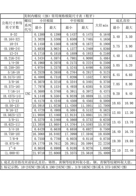 美制螺纹标准对照表_文库下载