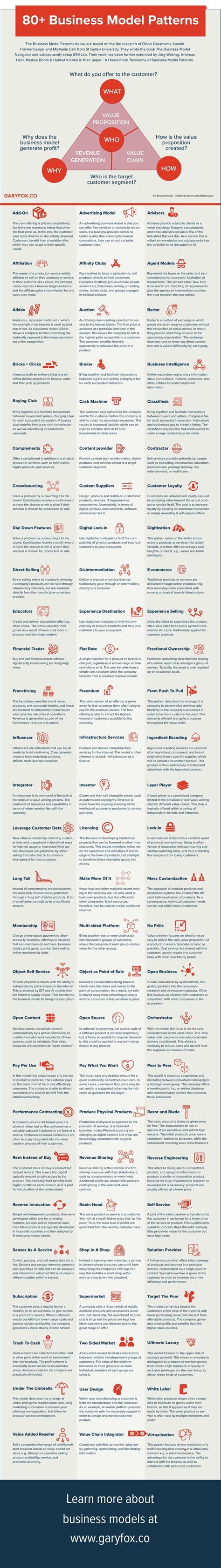 Business Model Patterns 的图像结果