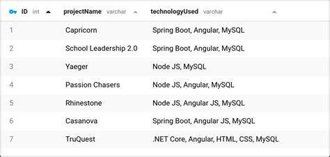 Image result for Spring Boot ATM Account One to Many Tutorial