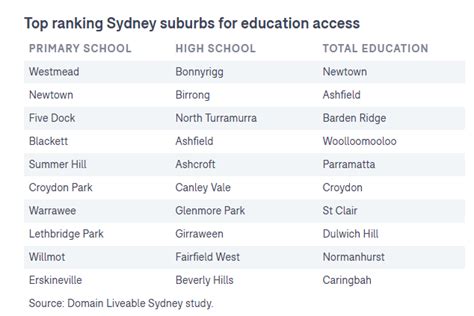 一张图带你了解澳洲大学地理位置分布！你最想去哪个城市读书？ - 知乎