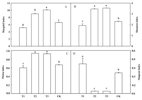 Control of Apple Replant Disease Using Mixed Cropping with Brassica ...