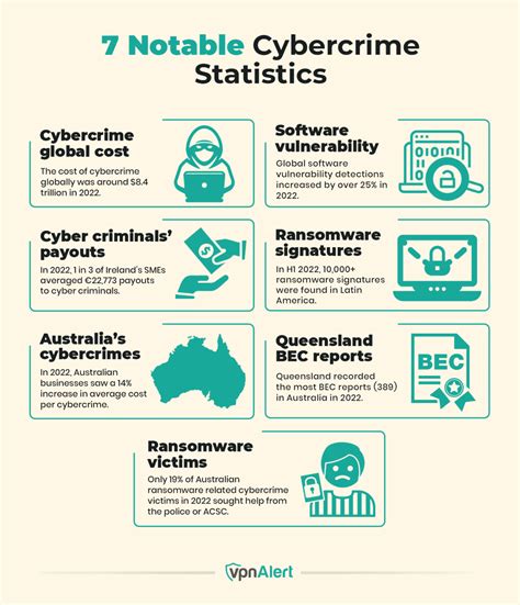 40+ Cyber Crime Statistics Worldwide by Country & Year (2026)
