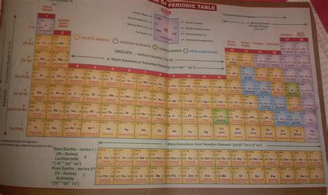 118 elements and their symbols, atomic mass or valency - Brainly.in