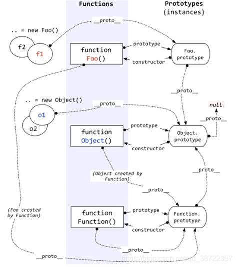 Js中prototype、[[prototype]]和__proto__的区别和用法-CSDN博客