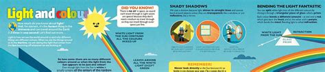 Light and Colour Primary Resource - National Geographic Kids