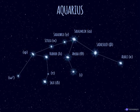 ALL 88 Star Constellations (+ Names & Meanings & Pictures)