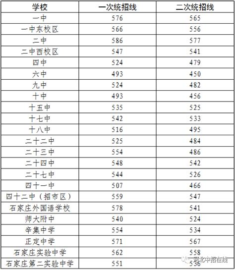 河南省公布2020年普通高校招生录取控制分数线