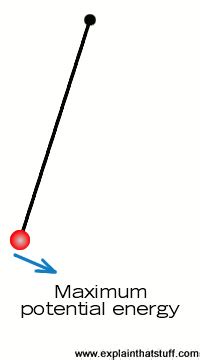 Image result for Computer System Automation Examples