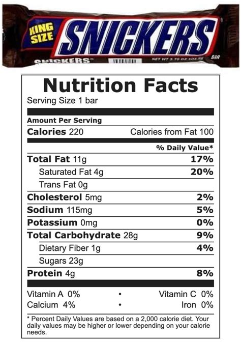 Nutrition Facts Snickers Fun Size | Besto Blog
