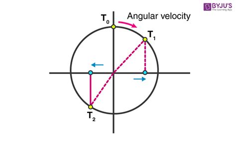 Image result for Joules with Spring Constant