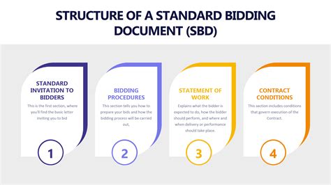 Tendertube | How to Read Standard Bidding Documents like a Pro