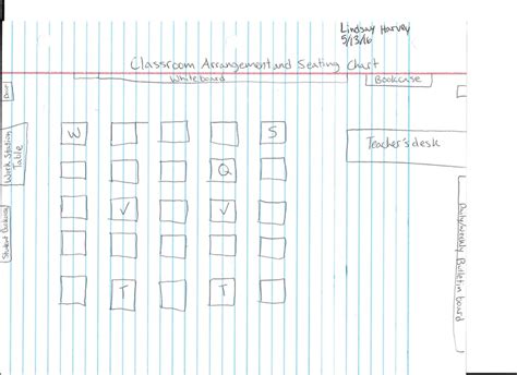 Basic Structure of a Class 的图像结果