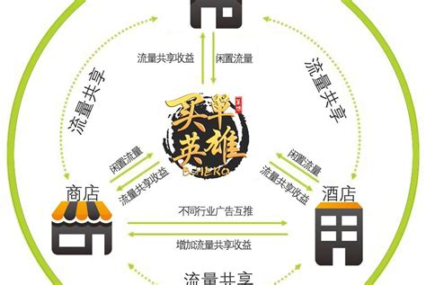 怎么做好实体店营销方案便于引流推广_门店拓客_共享商业模式学习,抖音运营,探店达人