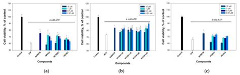 Recombinant Analogs of Sea Anemone Kunitz-Type Peptides Influence P2X7 ...