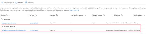 Image result for Azure SQL DB Replica
