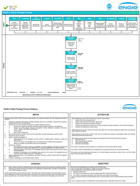 Safety Strategy 的图像结果