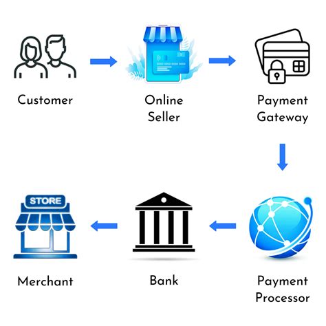 What does AVS Mismatch Mean? Is this a Credit Card Problem?