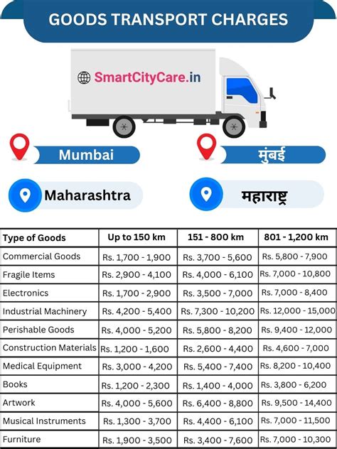 Reliable Goods Transport in Mumbai
