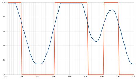 Image result for How Does the LEGO Color Sensor Work