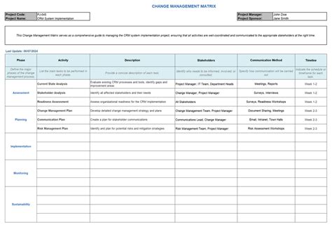 Exercise Change Matrix Template 的图像结果
